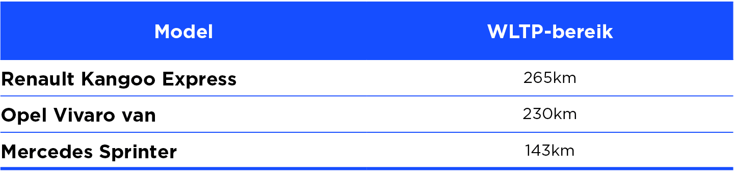 elektrische bestelwagens autonomie