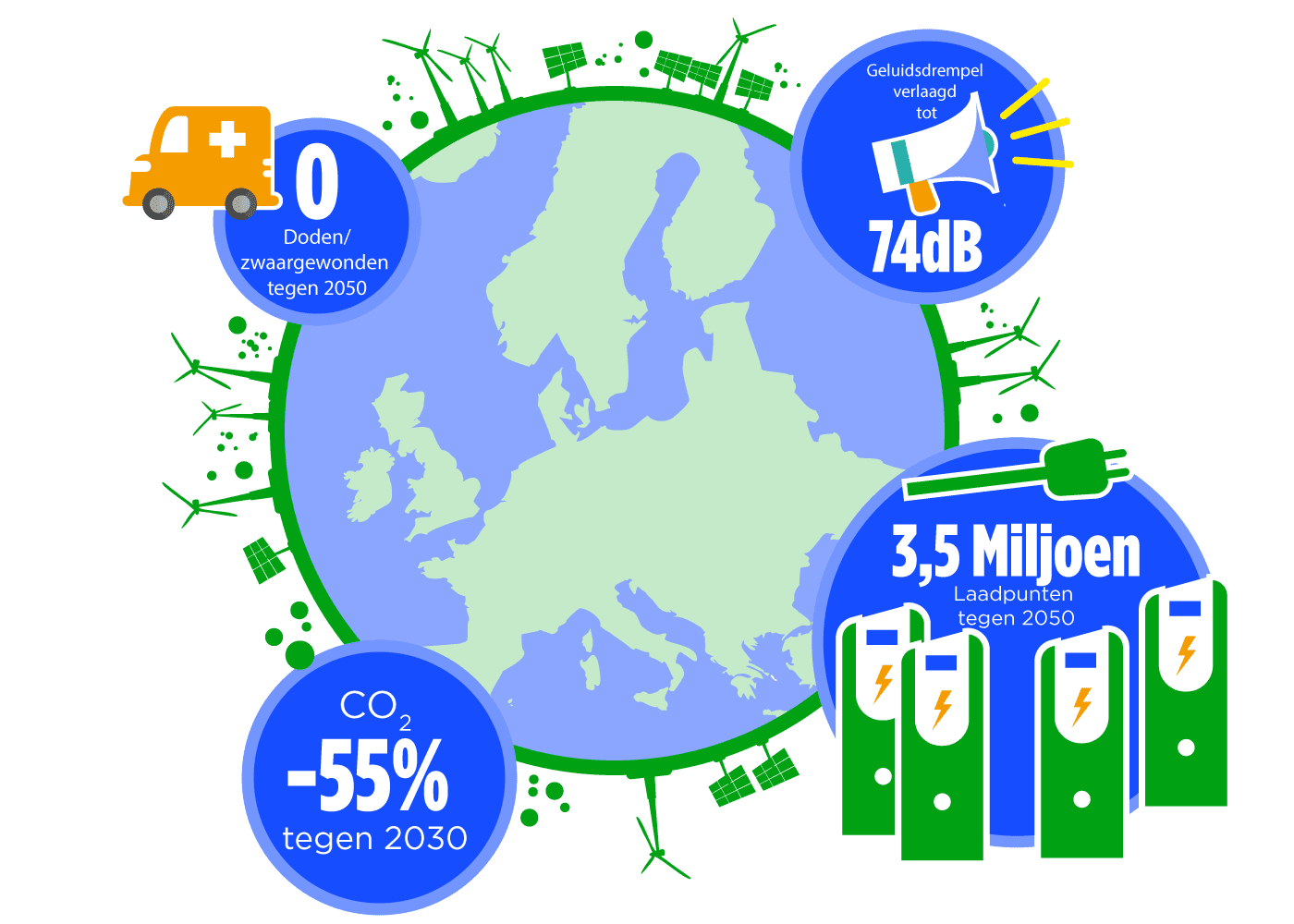 wettelijke prioriteiten europa automobiel