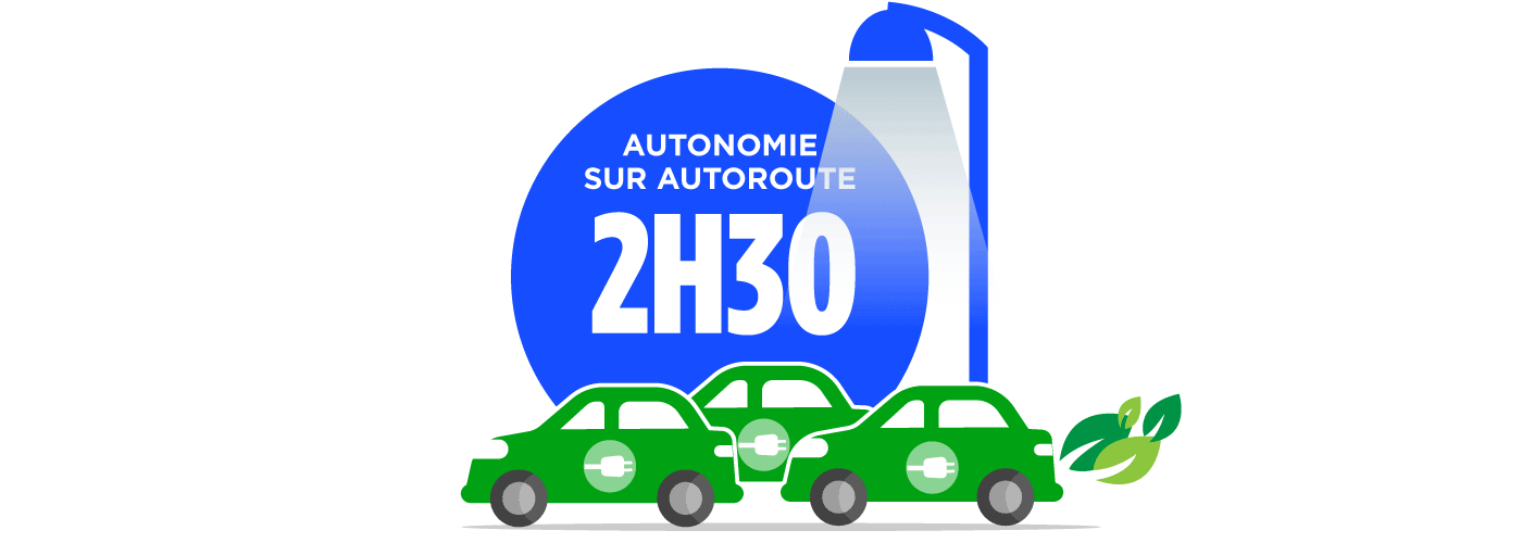 autonomie autoroute voiture électrique