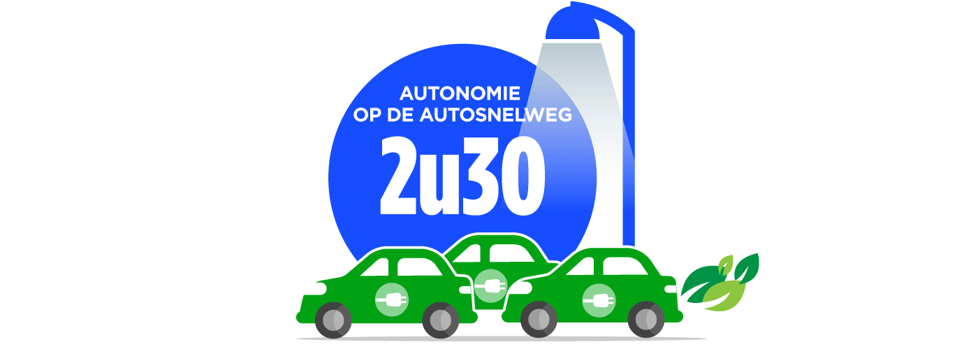 autonomie autosnelwegen 2u30