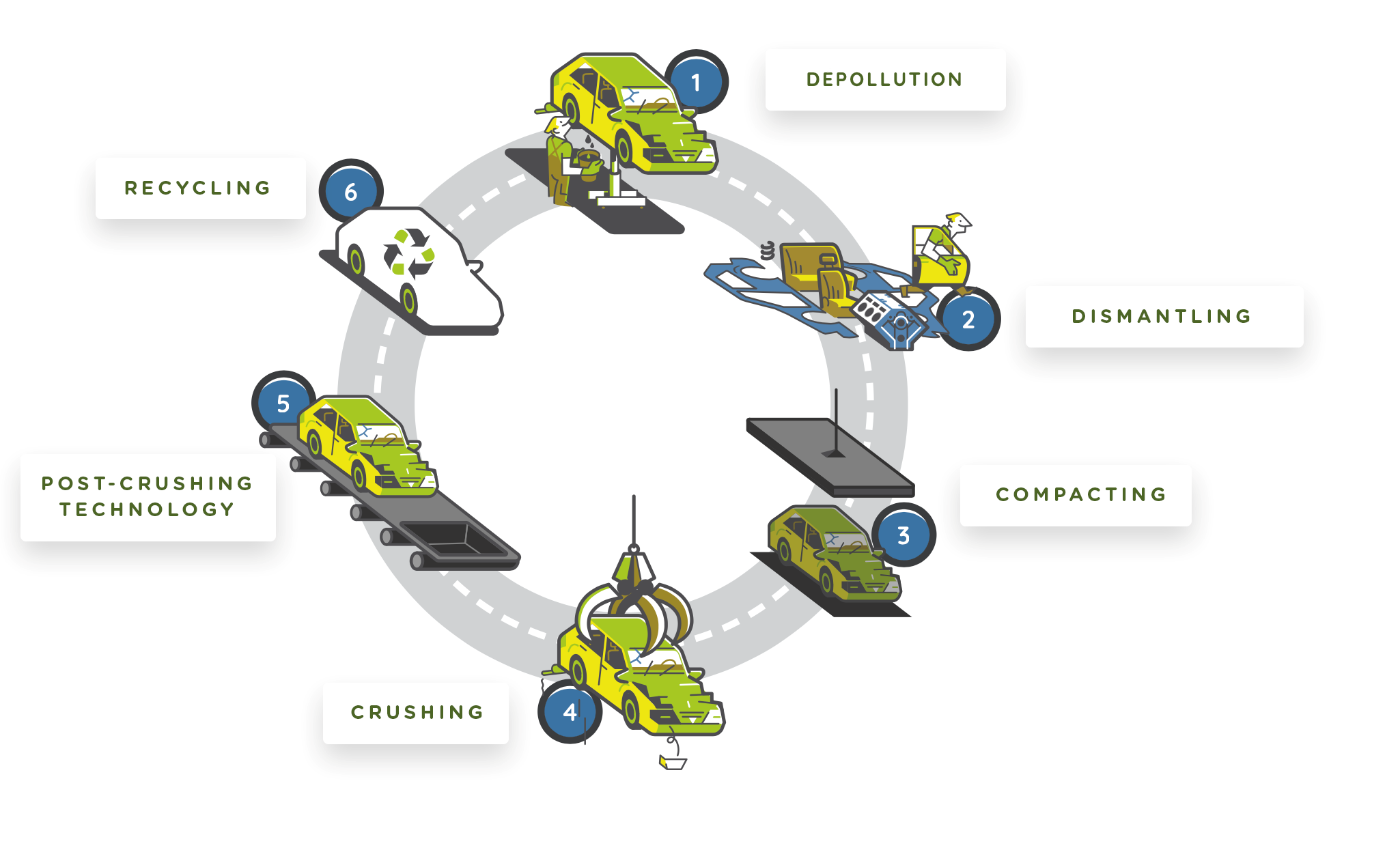 circular economy EN