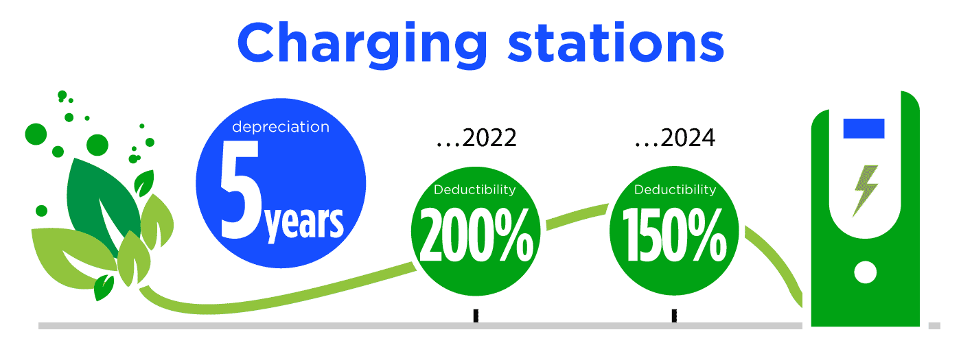 new rules charging stations